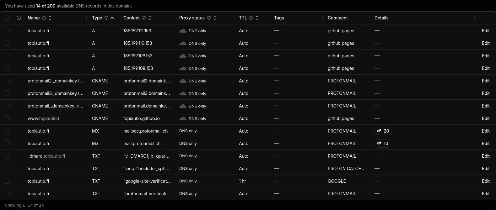 Cloudflaren DNS-tietueet: A-tietueet GitHub Pagesille sekä Proton Mailin MX-, SPF-, DKIM- ja DMARC-tietueet