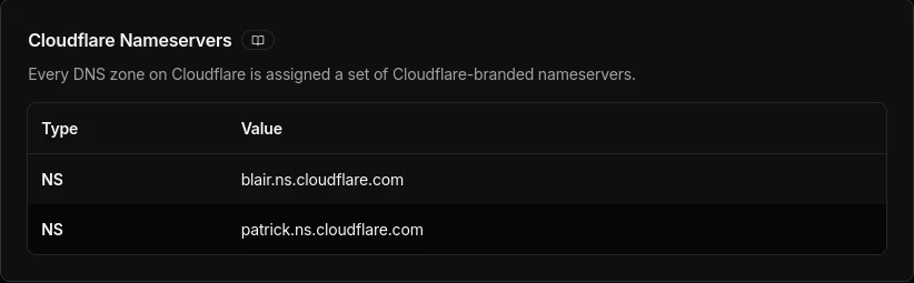 Cloudflaren antamat nimipalvelimet topiautio.fi-verkkotunnukselle